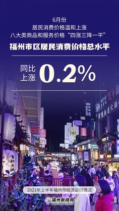 福州上半年GDP突破五千億，紡織品及針織品零售表現亮眼