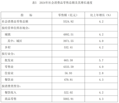 長(zhǎng)沙市2024年紡織品及針織品零售市場(chǎng)發(fā)展分析