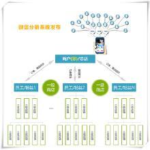推廣網(wǎng)絡(luò)產(chǎn)品的全方位指南 價(jià)格、批發(fā)、廠家與大全一站式解析