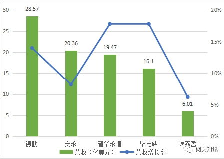 2020網絡安全逆勢而動 安全咨詢服務的戰略價值與演進之路